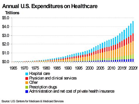 healthcare spending on the rise as americans age