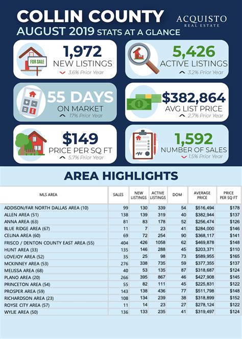 Monthly Real Estate Stats | Real estate quotes, Real estate agent, Real estate