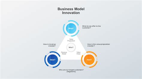 Business Model Innovation The What Why And How Images
