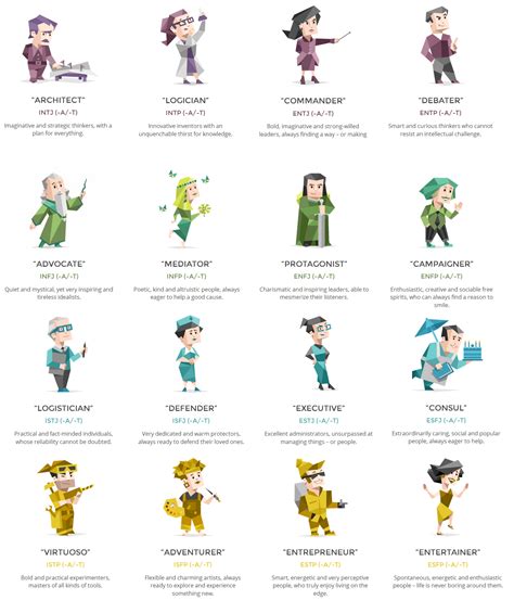 Muppets Myers Briggs Types Personality Types Chart Mbti Infp Images