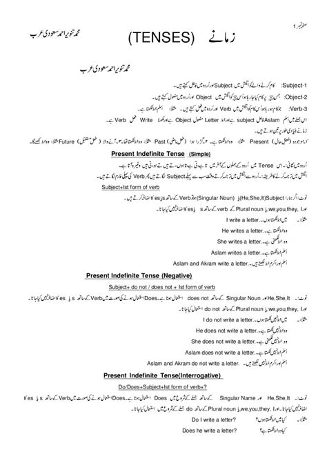 Present Indefinite Tense Urdu English Grammar Urdu Tense Urdu Simple