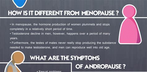Shedding Light On Andropause Know More About It With An Infographic
