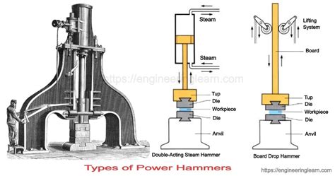 Anyang St 25 Kg Pneumatic Power Hammer Ph