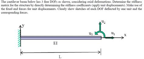 Solved The Cantilever Beam Below Has 3 Free Dofs As Shown