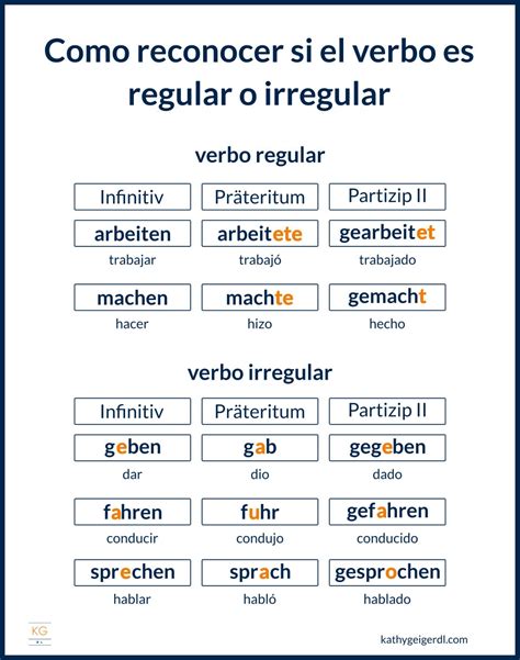 Aprende Cómo Conjugar Los Verbos Irregulares En Alemán Kathygeigerdl