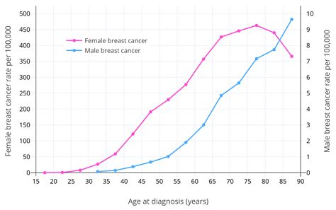 女性倾向跨性别者科学：关于女性化激素疗法与乳腺癌风险的简述 Transfeminine Science Breast Cancer