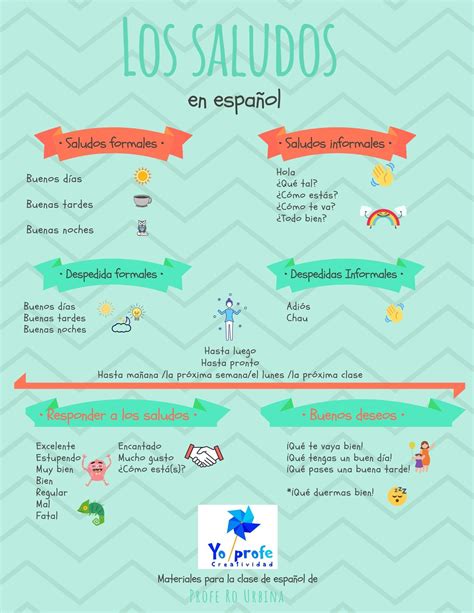 Saludos Y Expresiones En Español Useful Spanish Phrases Spanish