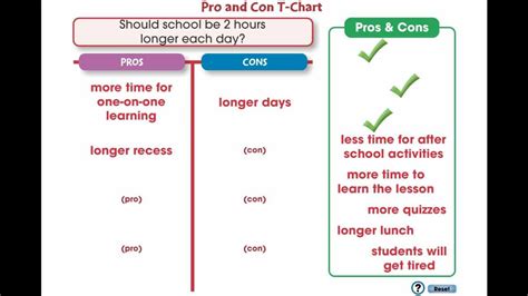 Pro Con Essay Use To Help You On The Fsot Essay