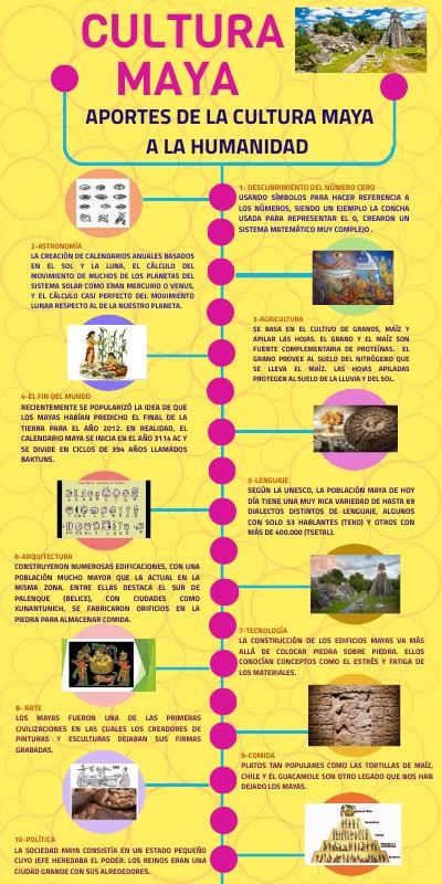 Infografía Cultura Maya