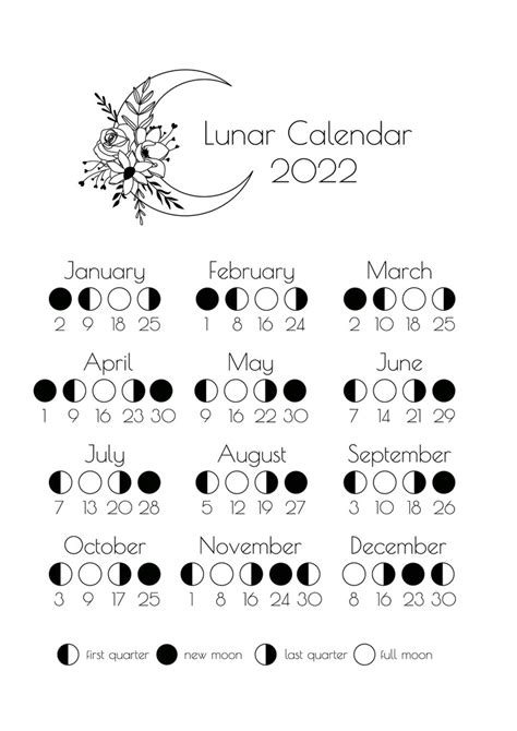 Calendario Lunar 2022 Todas Las Fases Eclipses Y Signos 2023