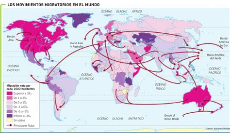 Recursos Geografía Bi Los Movimientos Migratorios