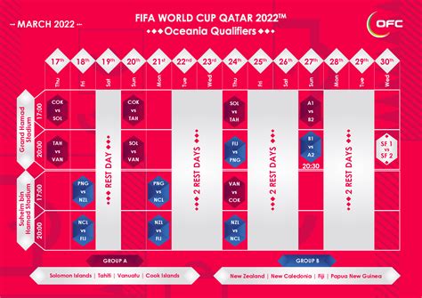 Fifa World Cup Qatar 2022™ Oceania Qualifiers Oceania Football