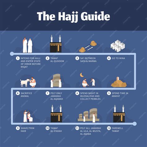 Premium Vector Hajj Guide Infographic With People Illustration