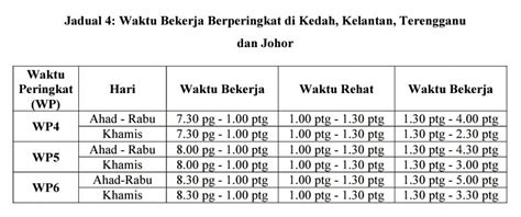 Waktu operasi pos laju mengikut negeri di malaysia. Jadual Waktu Bekerja Penjawat Awam Pada Bulan Ramadan ...