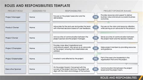 Defining Roles And Responsibilities Template Free Printable Template