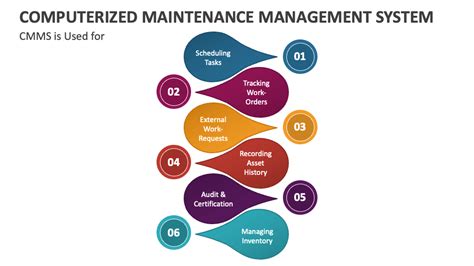 Computerized Maintenance Management System Powerpoint Presentation