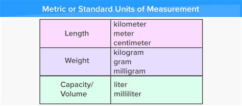 What Is Metric System Definition Facts And Example