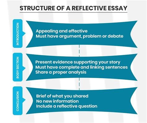 This makes it quite easy to write a reflective essay about a relationship issue and. Reflective Essay Outline - Format, Tips, & Examples