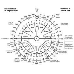 Free download pendulum charts and dowsing manual guide. Free Printable Pendulum Charts Collection ~ Reveal Your Divine Spark | Tutorials, dowsing ...