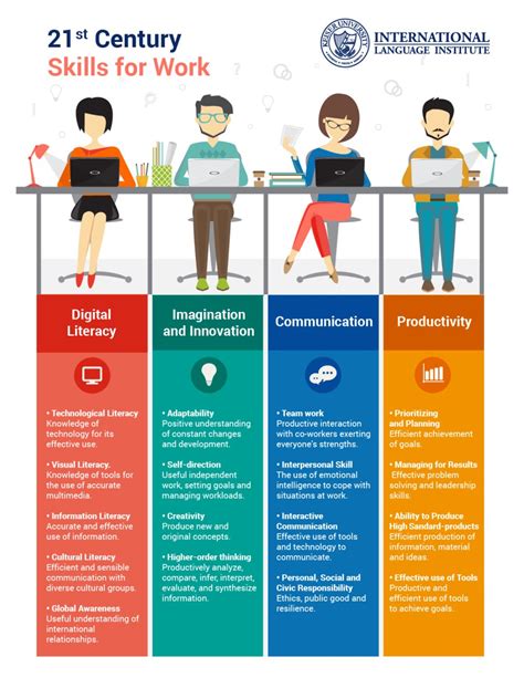 21st century skills for work infographic facts