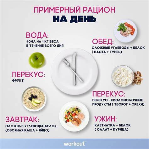 Кто за сколько похудел на кремлевской диете