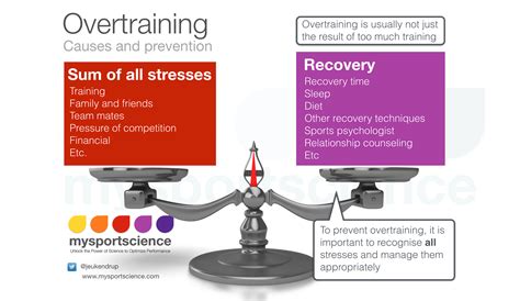 Causes And Prevention Of Overtraining