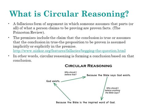 Circular Reasoning Fallacy Examples