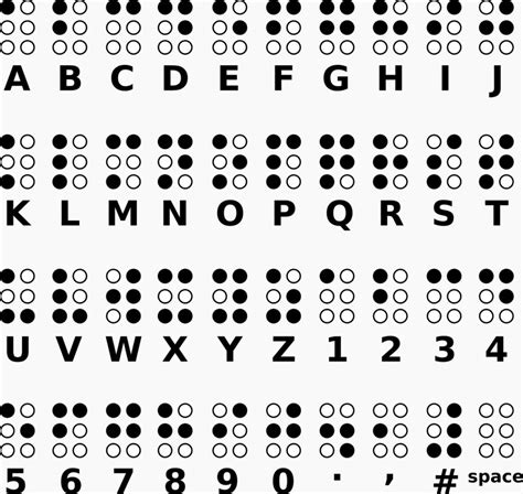Braille Qué Es Origen Como Aprender A Leer Braille Y Más