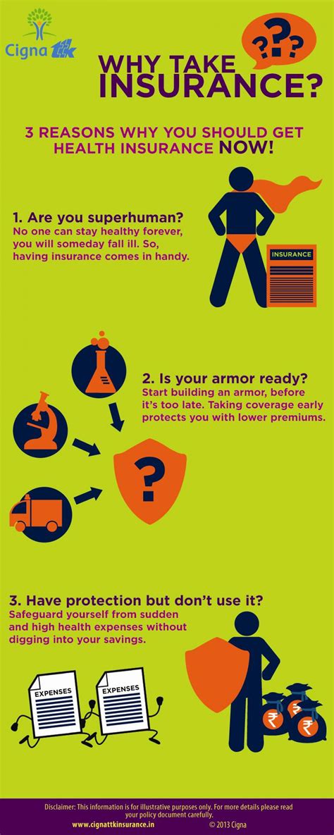 Check prices in 2 mins. Why Buy a Health Insurance Plan | Visual.ly