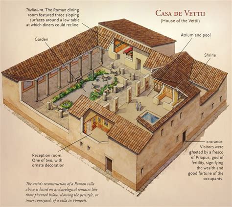 House Of The Vettii Peristyle Garden In 2020 Ancient Roman Houses