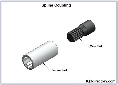 Shaft Coupling What Is It How Is It Used Types Of Roles