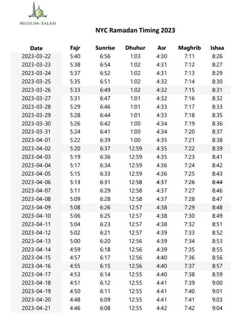 Ramadan Fasting Times