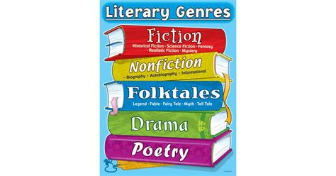 Literary Genres Chartlet Cd 6427 Carson Dellosa