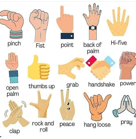 Hand Gestures In English English Vocabulary English Language