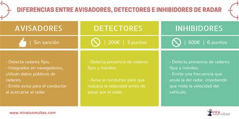 Al contrario que con el inhibidor, el detector no permite pasar con exceso de velocidad sin ser descubierto, lo que hace es avisar al conductor para. Diferencias y uso de los avisadores, detectores e ...
