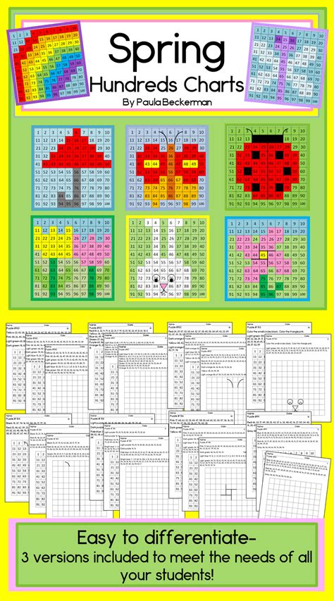 Spring 100s Chart Hundreds Charts 100 Chart Mystery Pictures