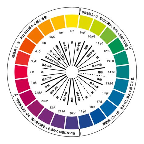 【保存版】色選び｜配色の基本3パターン【色相差・明度差・彩度差】 Creative Labo