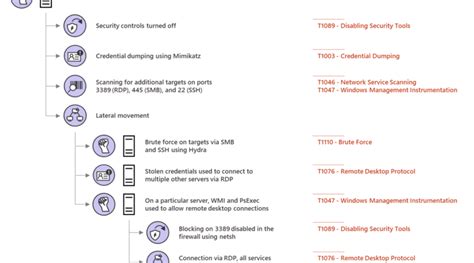 Microsoft Defender Advanced Threat Protection Archives Page 2 Of 5