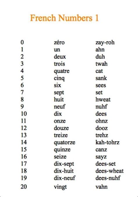Spelling Of French Numbers Worksheets Ideas Cuteconservative
