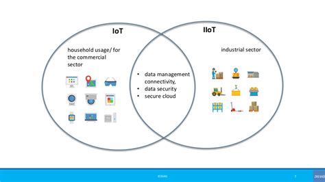 Difference Between Iot And Iiot