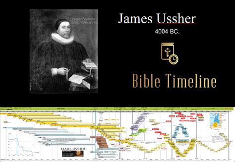 James Ussher 4004 Bc Bible Timeline Chart