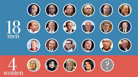 Heres What Donald Trumps Cabinet Looks Like The Washington Post