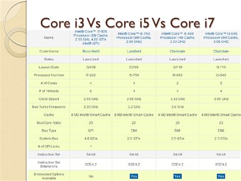 Core i3, i5, i7 and i9 explained. Difference between i3 i5 and i7 processors pdf > akzamkowy.org