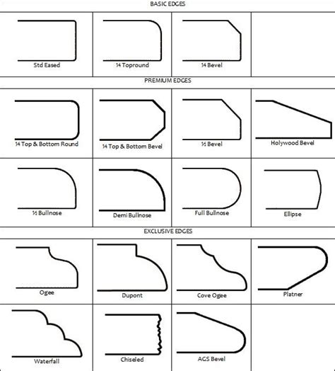 Corian Edge Profiles