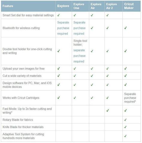 Best Cricut Machine Comparison Chart Best Cricut Machine Cricut