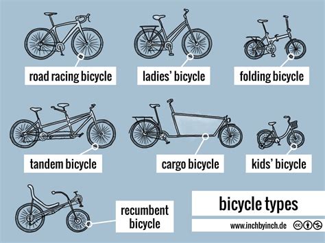 Inch Technical English Pictorial Bicycle Types