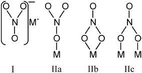 Hydrogen (h) can only form bonds which share just two electrons, while transition metals often conform to a duodectet (12)5 rule (e.g., compounds such as the permanganate ion). lewis structure - How is the Nitrate Ion (NO3) formed ...