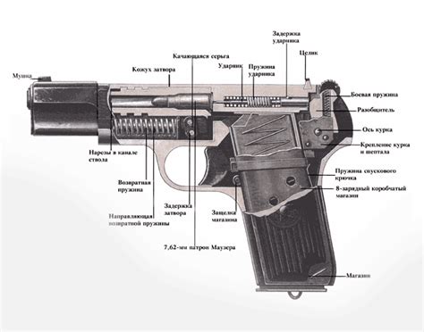 Пистолет ТТ боевой технические характеристики калибр фото Тульского