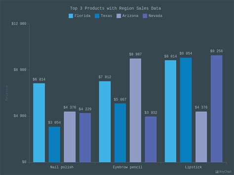 Multi Series Column Chart With Dark Blue Theme Column Charts