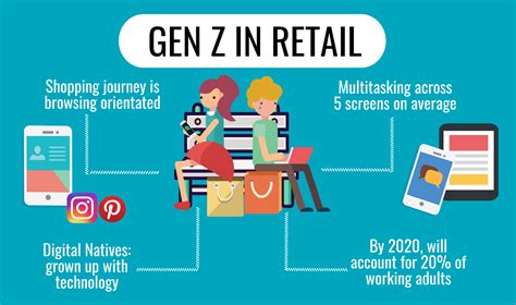 What separates generation y from x, and is generation z a thing? Research: Generation Z Wants To Be, Buy And Build Online ...